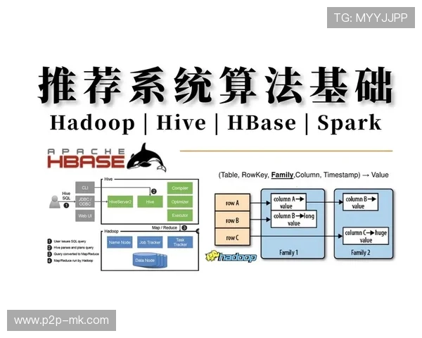 算法推荐个性化，体育活动内容精准推送